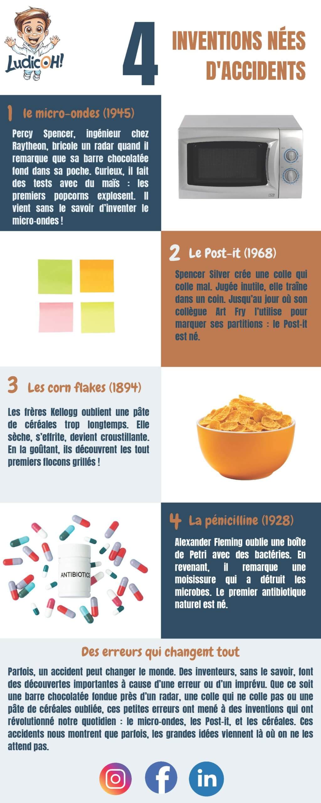 Infographie inventions
